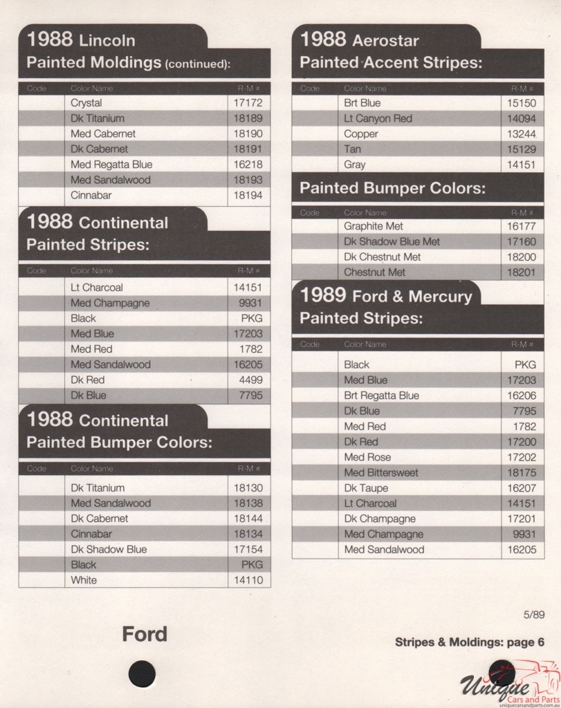 1989 Ford Paint Charts Rinshed-Mason 11